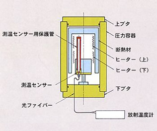 高温HIP装置の概略図 高温HIP装置の概略図