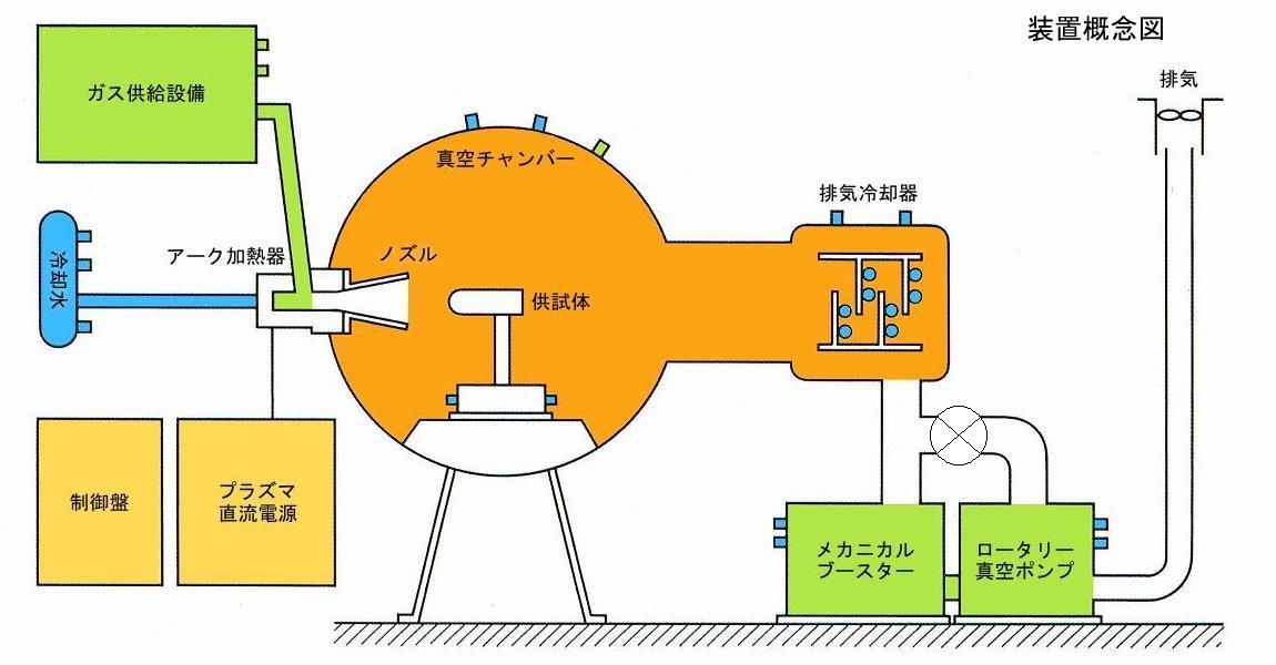 装置概念図