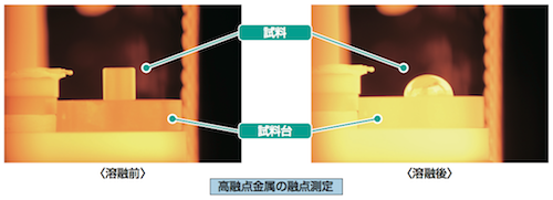 高融点金属の融点測定