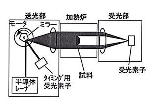 装置の外観