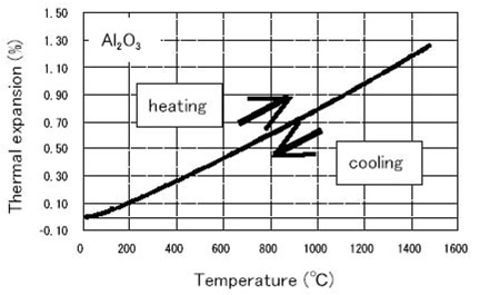 Al2O3の測定例