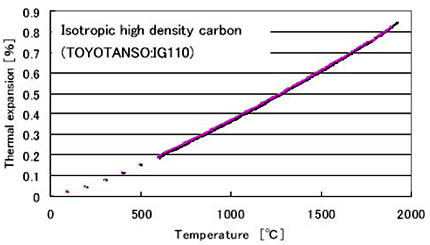 炭素材料の測定例