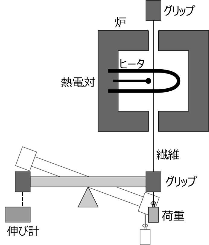 装置概念図